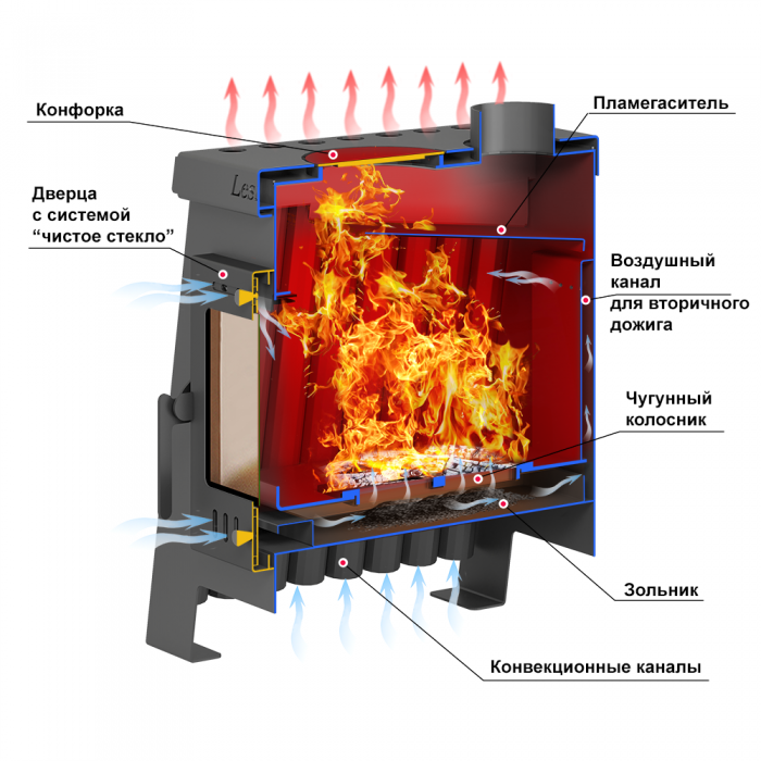 Отопительная печь Lesnaya 150